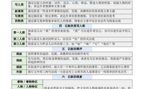 记叙性文章第14问答案版-备战2026中考语文阅读文法剖析演练_中考复习资料_语数英物化_1语文中考复习_2026年中考复习（更新中）_备战2026中考语文阅读文法剖析演练