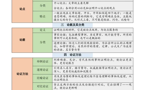 议论性文章第4问答案版-备战2026中考语文阅读文法剖析演练_中考复习资料_语数英物化_1语文中考复习_2026年中考复习（更新中）_备战2026中考语文阅读文法剖析演练
