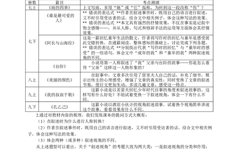 语文中考小说叙述视角专题复习教学设计_中考复习资料_语数英物化_1语文中考复习_2025年中考资料_备考2025中考语文二轮专项复习课件+教案+导学案