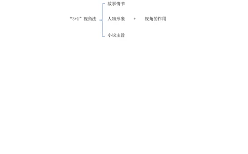 语文中考小说叙述视角专题复习教学设计_中考复习资料_语数英物化_1语文中考复习_2025年中考资料_备考2025中考语文二轮专项复习课件+教案+导学案