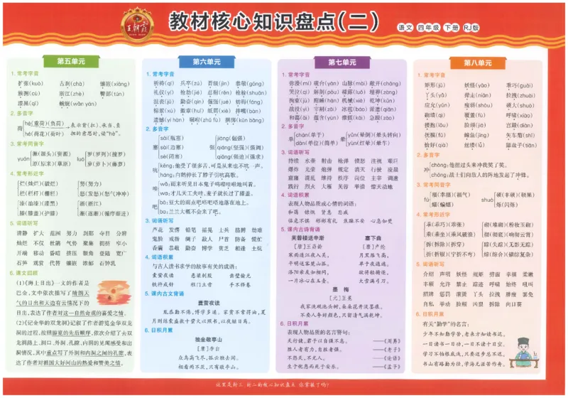 四下语文王朝霞培优100分_2026春小学教辅大合集_8-26春《王朝霞》系列_04.2026春WZX培Y100分数学语文人教1-6年级下册_语文《王朝霞培优100分》26春