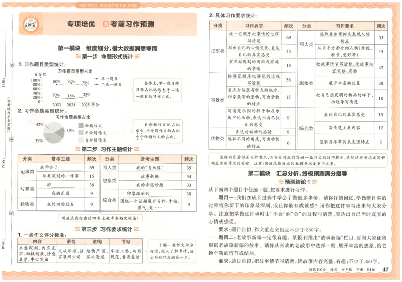 四下语文王朝霞培优100分_2026春小学教辅大合集_8-26春《王朝霞》系列_04.2026春WZX培Y100分数学语文人教1-6年级下册_语文《王朝霞培优100分》26春