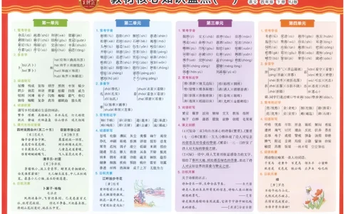 四下语文王朝霞培优100分_2026春小学教辅大合集_8-26春《王朝霞》系列_04.2026春WZX培Y100分数学语文人教1-6年级下册_语文《王朝霞培优100分》26春
