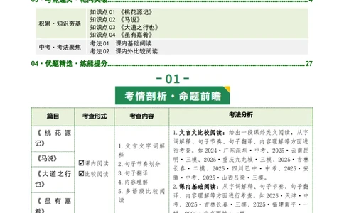 第12讲心驰乐土&middot;志慕贤途（《桃花源记》《马说》《大道之行也》《虽有嘉肴》）（复习讲义）（原卷版）_中考复习资料_语数英物化_1语文中考复习_2026年中考复习（更新中）