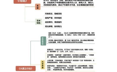 第12讲心驰乐土&middot;志慕贤途（《桃花源记》《马说》《大道之行也》《虽有嘉肴》）（复习讲义）（原卷版）_中考复习资料_语数英物化_1语文中考复习_2026年中考复习（更新中）