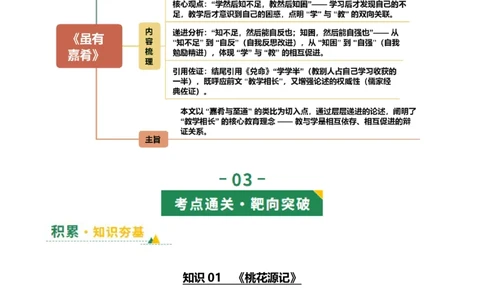 第12讲心驰乐土&middot;志慕贤途（《桃花源记》《马说》《大道之行也》《虽有嘉肴》）（复习讲义）（原卷版）_中考复习资料_语数英物化_1语文中考复习_2026年中考复习（更新中）
