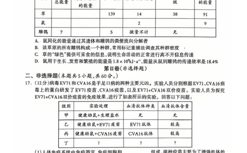 2025-2026学年度上学期期末质量检测高二年级生物2025-2026学年度上学期期末质量检测高二年级生物学试题_2026年02月高二试卷_260202广西桂林市2025-2026学年高二上学期期末质量检测（全）