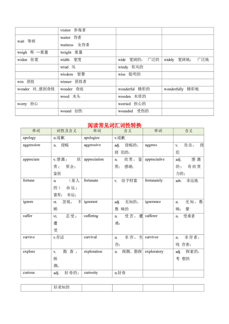 英语-2024年中考考前最后一课_中考复习资料_语数英物化_3英语中考复习_2024年中考复习资料_三轮复习