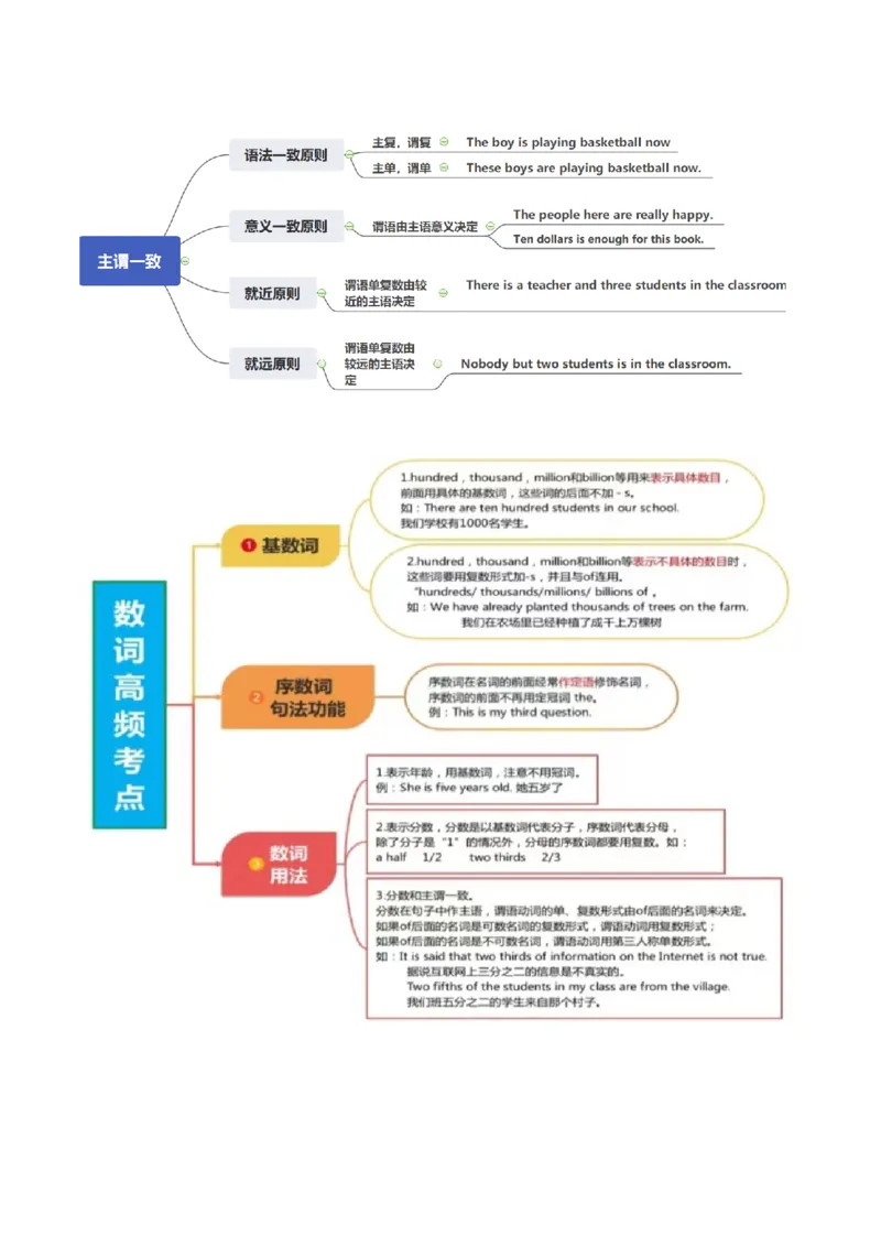 英语-2024年中考考前最后一课_中考复习资料_语数英物化_3英语中考复习_2024年中考复习资料_三轮复习