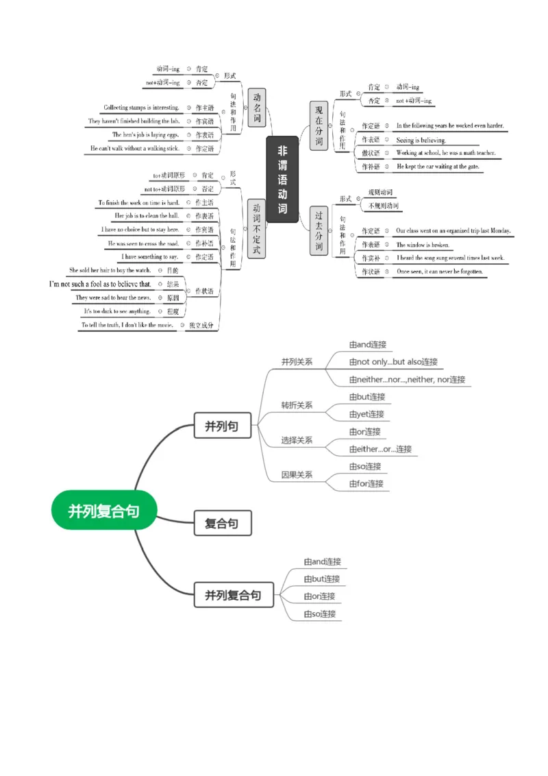 英语-2024年中考考前最后一课_中考复习资料_语数英物化_3英语中考复习_2024年中考复习资料_三轮复习