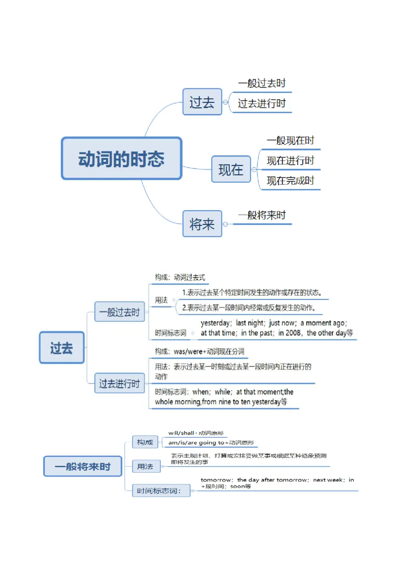 英语-2024年中考考前最后一课_中考复习资料_语数英物化_3英语中考复习_2024年中考复习资料_三轮复习