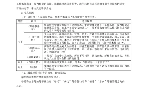语文中考文学类文本托物言志专题复习教学设计_中考复习资料_语数英物化_1语文中考复习_2025年中考资料_备考2025中考语文二轮专项复习课件+教案+导学案