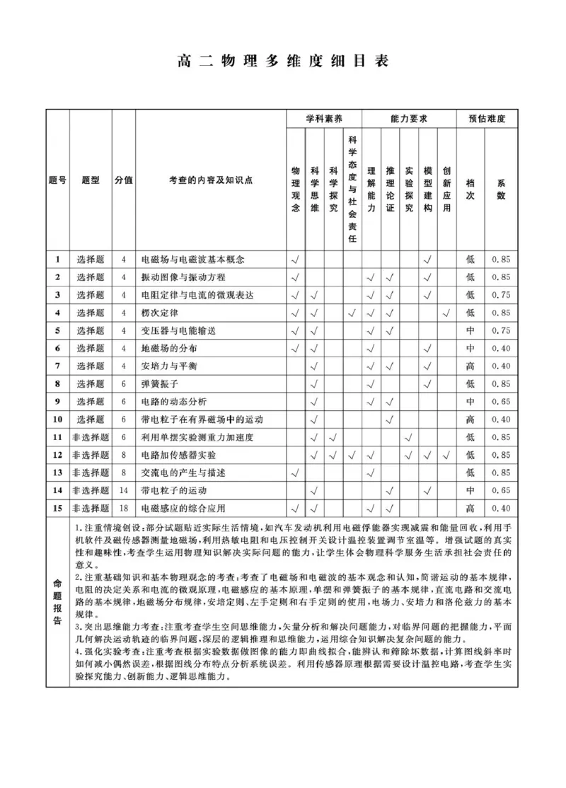 2025-2026学年度第二学期3月份辽宁名校联盟高二物理试卷及答案物理2026年辽宁高二3月联考答案_2026年03月高二试卷_260306辽宁省名校联盟2025-2026学年高二下学期开学测试