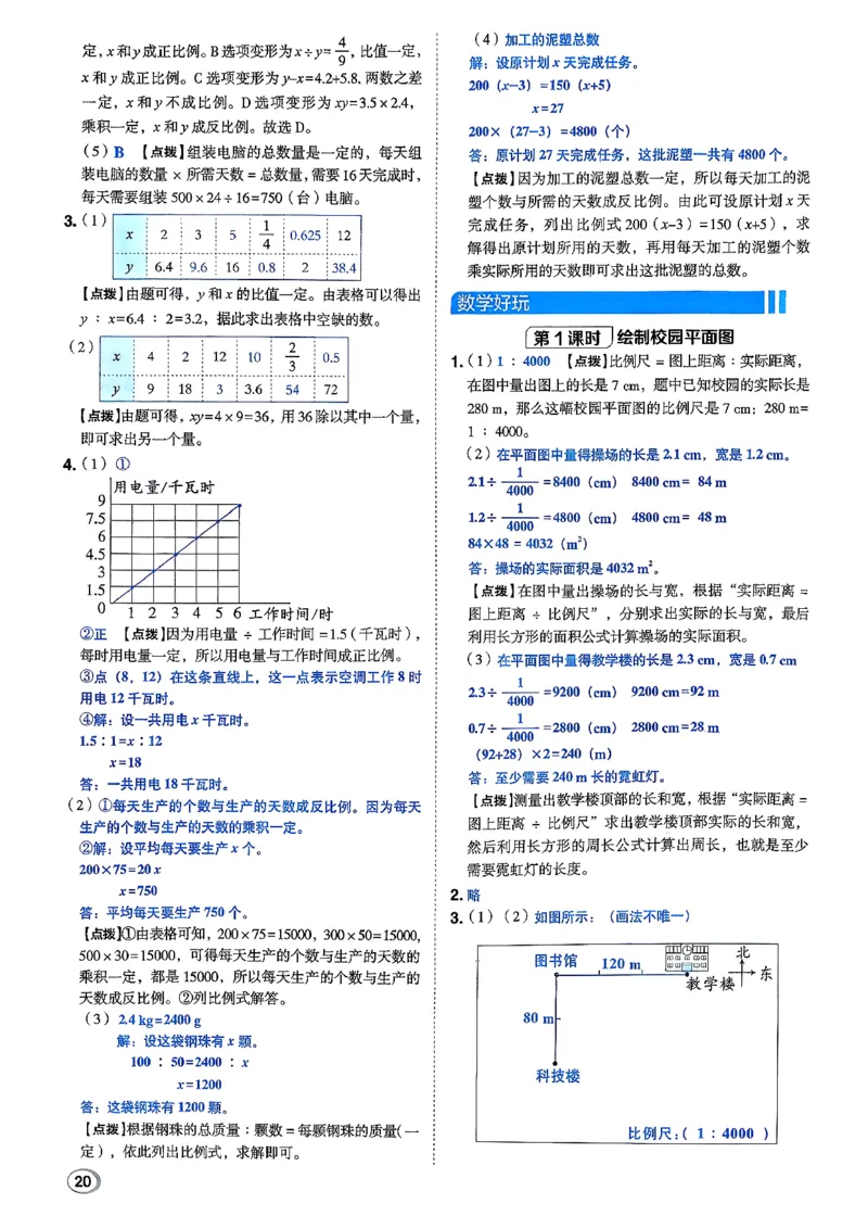 答案详解详析_2026春小学教辅大合集_6-26春《典中点》系列_26春《典中点》数学北师版（完整版）_26春典中点六年级数学下（BS版）_2026春《典中点》数学北师版6下