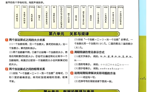 期末知识挂图_2026春小学教辅大合集_5-26春《天星教育》系列_26春《教材帮》数学北师大版1-6下_3下教材帮数学北师版26春