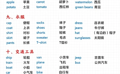 小学英语词汇分类汇总-背会超