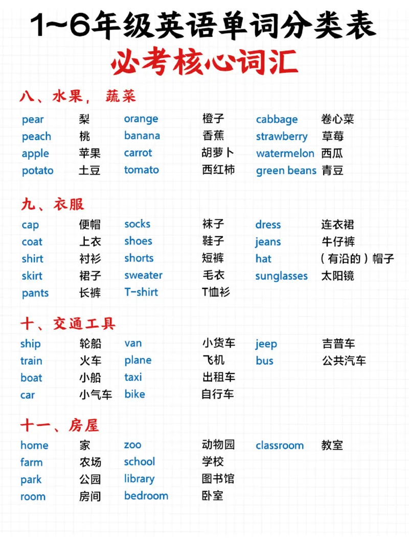 小学英语词汇分类汇总-背会超