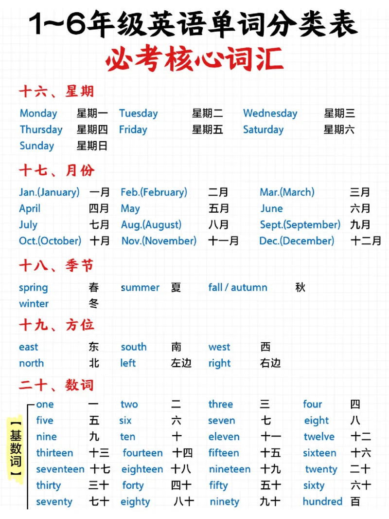 小学英语词汇分类汇总-背会超