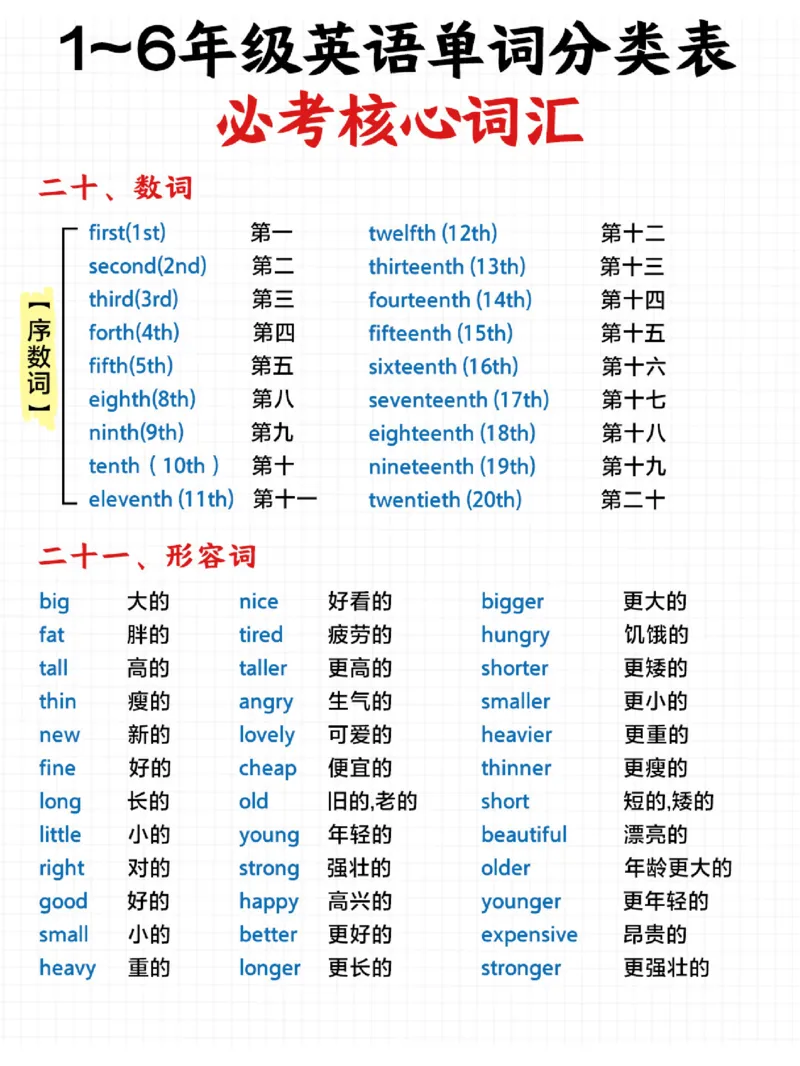 小学英语词汇分类汇总-背会超