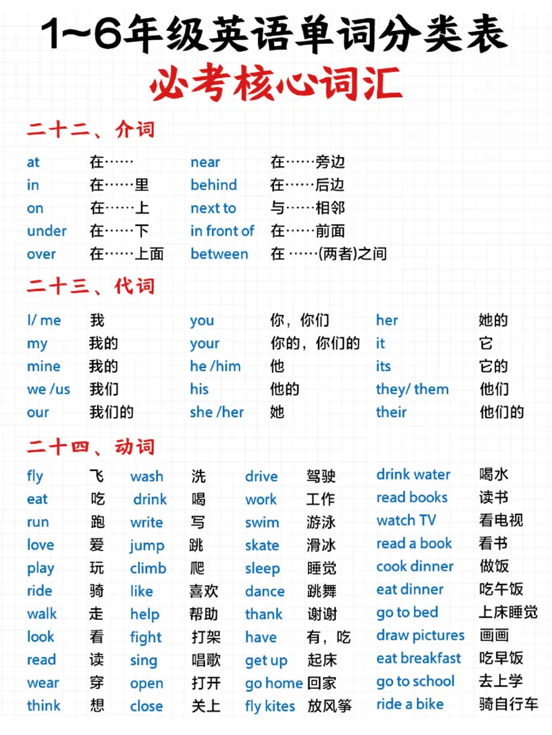 小学英语词汇分类汇总-背会超