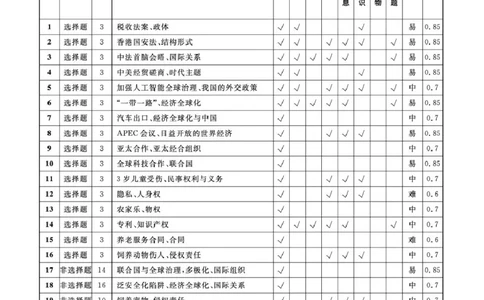 2025-2026学年度第二学期3月份辽宁名校联盟高二政治试卷及答案政治2026年辽宁高二3月联考答案_2026年03月高二试卷_260306辽宁省名校联盟2025-2026学年高二下学期开学测试