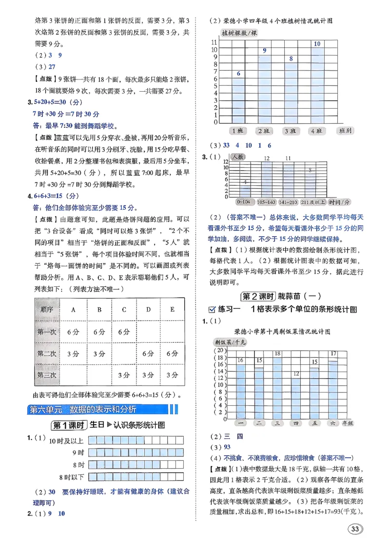 答案详解详析_2026春小学教辅大合集_6-26春《典中点》系列_26春《典中点》数学北师版（完整版）_26春典中点四年级数学下（BS版）_2026春《典中点》数学北师版4下(1)