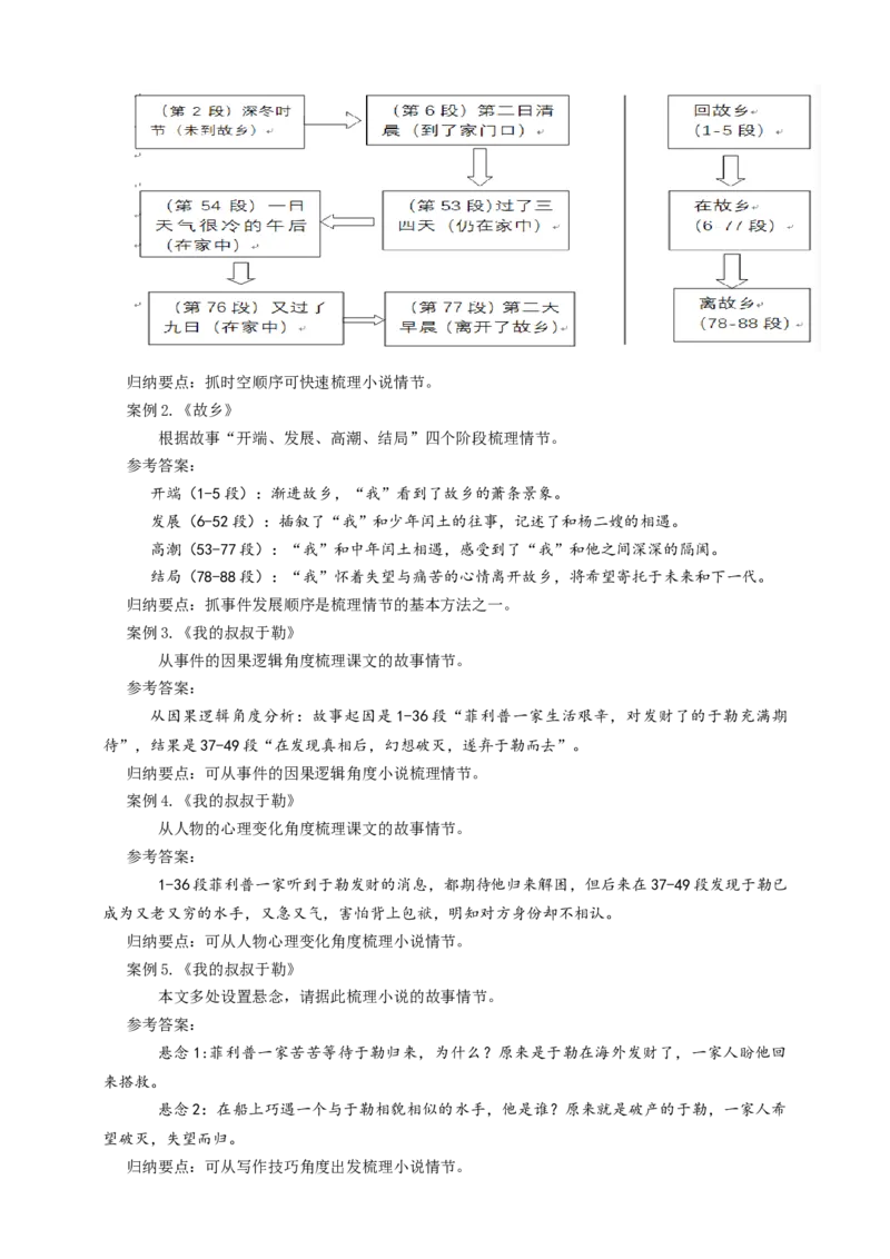 语文中考小说情节梳理专题复习教学设计_中考复习资料_语数英物化_1语文中考复习_2025年中考资料_备考2025中考语文二轮专项复习课件+教案+导学案