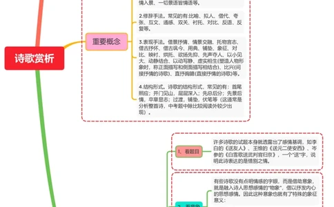 诗歌赏析（鉴赏考点+重要概念+思想感情）_中考复习资料_语数英物化_1语文中考复习_2026年中考复习（更新中）_2026年中考语文一轮复习讲练测（全国通用）
