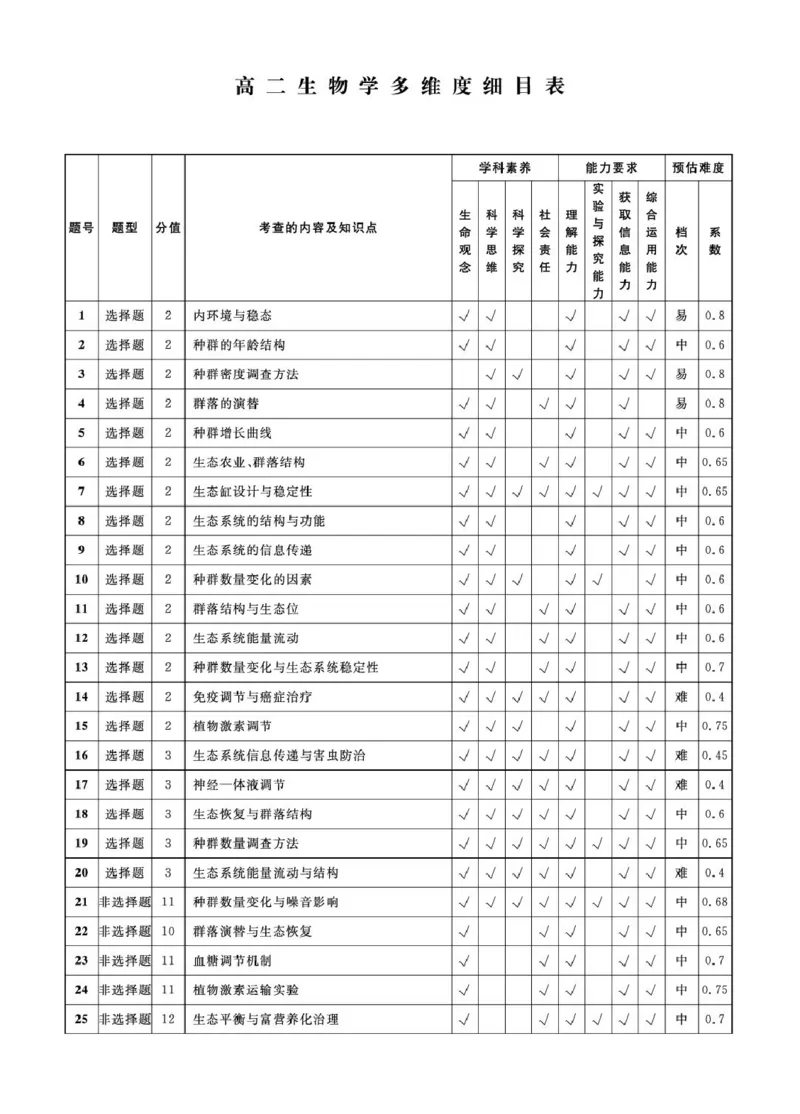2025-2026学年度第二学期3月份辽宁名校联盟高二生物试卷及答案生物2026年辽宁高二3月联考答案_2026年03月高二试卷_260306辽宁省名校联盟2025-2026学年高二下学期开学测试