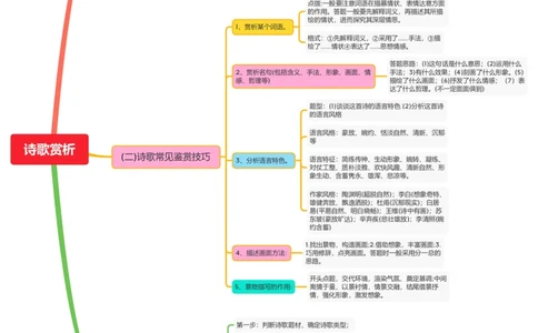 诗歌赏析（常用手法+鉴赏技巧+五步鉴赏法）_中考复习资料_语数英物化_1语文中考复习_2026年中考复习（更新中）_2026年中考语文一轮复习讲练测（全国通用）