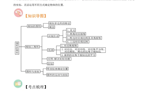 第17讲图形的相似（知识精讲+真题练+模拟练+自招练）-冲刺2023年中考数学热点、重难点题型解题方法与策略+真题演练（通用版）（解析版）_中考复习资料_语数英物化_2数学中考复习