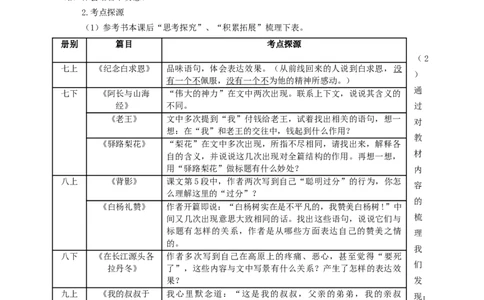 语文中考反复修辞专题复习教学设计_中考复习资料_语数英物化_1语文中考复习_2025年中考资料_备考2025中考语文二轮专项复习课件+教案+导学案_语文中考反复修辞专题复习课件+导学案+教案