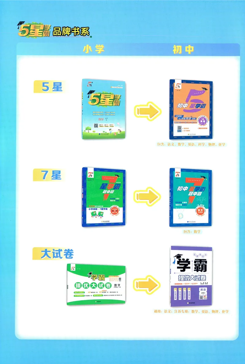答案SJ数学6下_2026春小学教辅大合集_9-26春《经纶学霸》系列_26春《五星学霸》语数英系列_26春《五星学霸》数学苏教下册_2026春《五星学霸》数学SJ6下