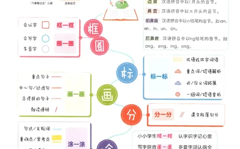 状元语文笔记.语文一年级.下册_2026春小学教辅大合集_3-26春《课堂笔记》系列_小学语文《课堂笔记》1-6年级下册（26春）(2)_《状元笔记》1-6年级下册（25春）