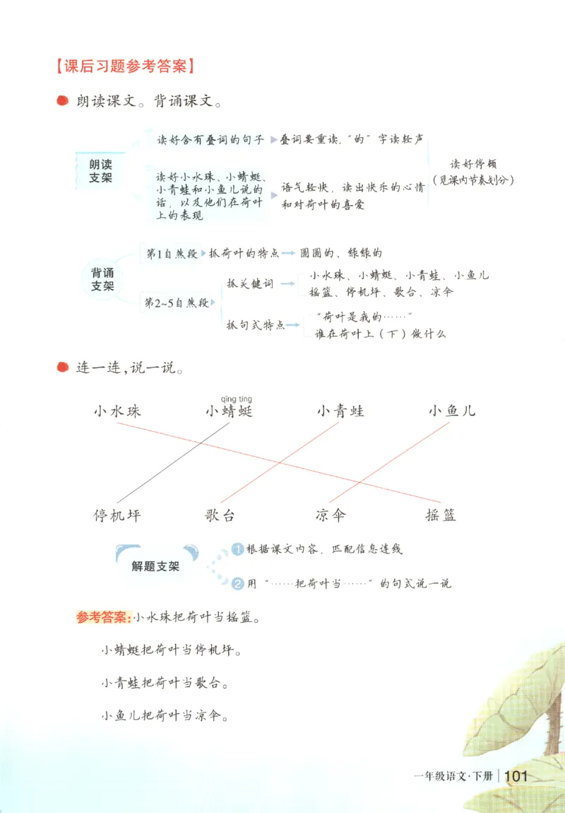 状元语文笔记.语文一年级.下册_2026春小学教辅大合集_3-26春《课堂笔记》系列_小学语文《课堂笔记》1-6年级下册（26春）(2)_《状元笔记》1-6年级下册（25春）