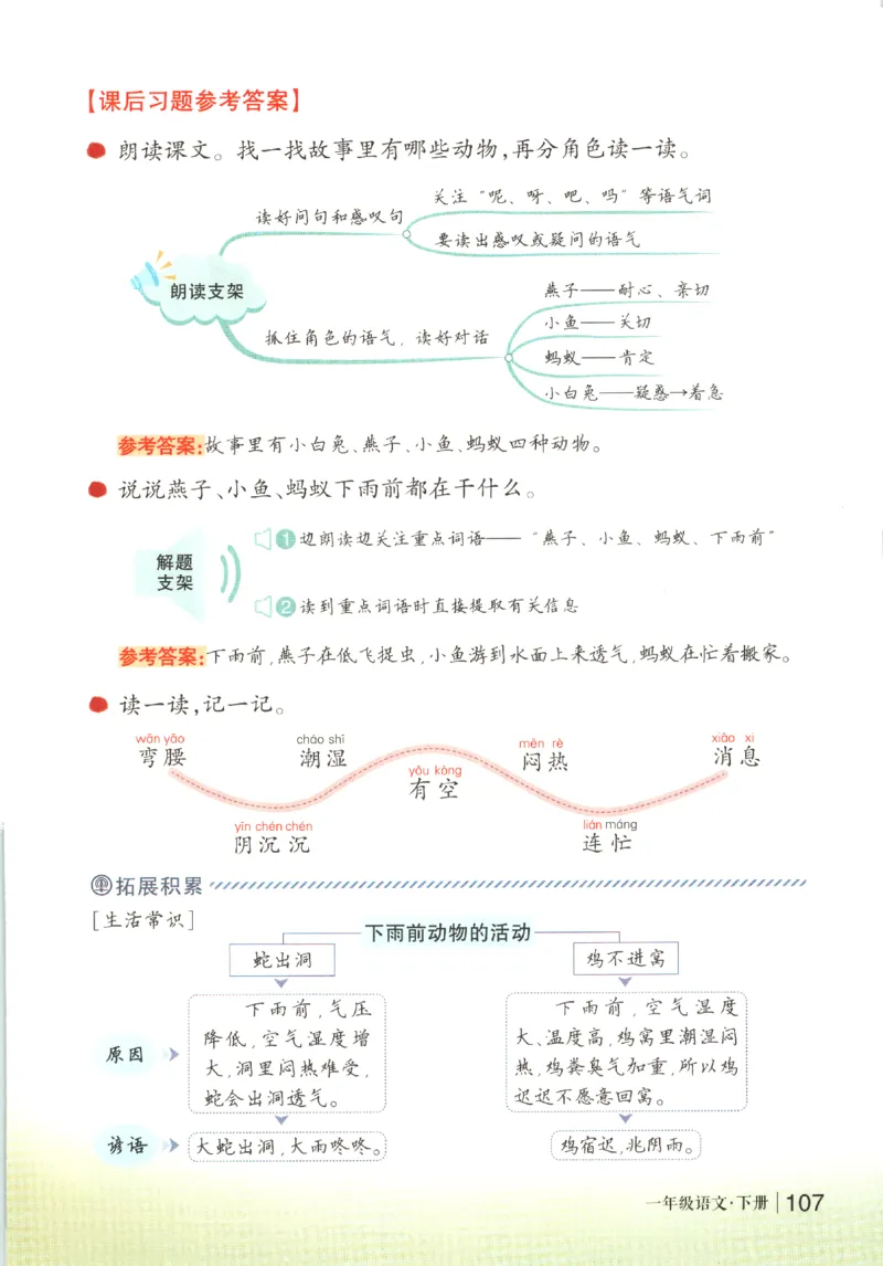 状元语文笔记.语文一年级.下册_2026春小学教辅大合集_3-26春《课堂笔记》系列_小学语文《课堂笔记》1-6年级下册（26春）(2)_《状元笔记》1-6年级下册（25春）