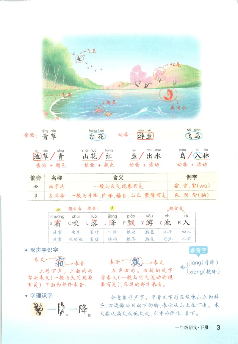 状元语文笔记.语文一年级.下册_2026春小学教辅大合集_3-26春《课堂笔记》系列_小学语文《课堂笔记》1-6年级下册（26春）(2)_《状元笔记》1-6年级下册（25春）
