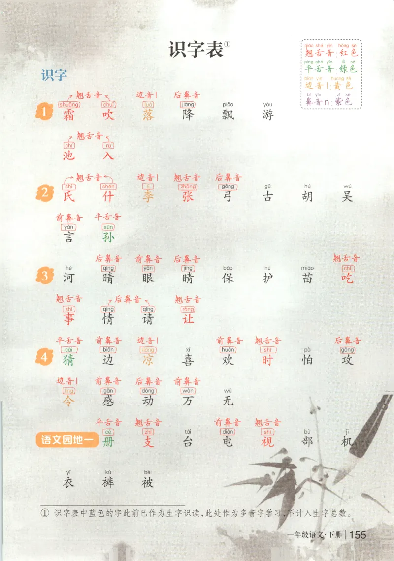 状元语文笔记.语文一年级.下册_2026春小学教辅大合集_3-26春《课堂笔记》系列_小学语文《课堂笔记》1-6年级下册（26春）(2)_《状元笔记》1-6年级下册（25春）
