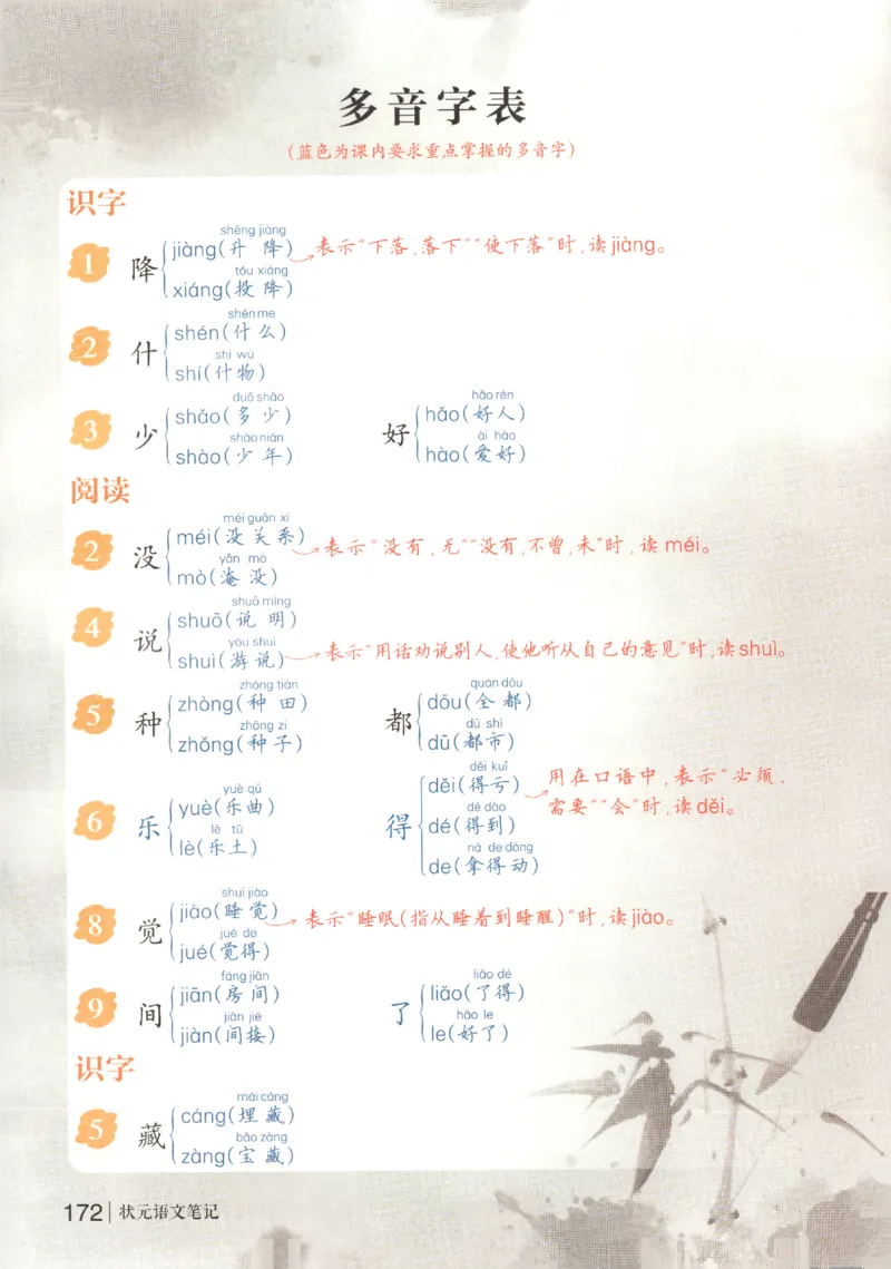 状元语文笔记.语文一年级.下册_2026春小学教辅大合集_3-26春《课堂笔记》系列_小学语文《课堂笔记》1-6年级下册（26春）(2)_《状元笔记》1-6年级下册（25春）
