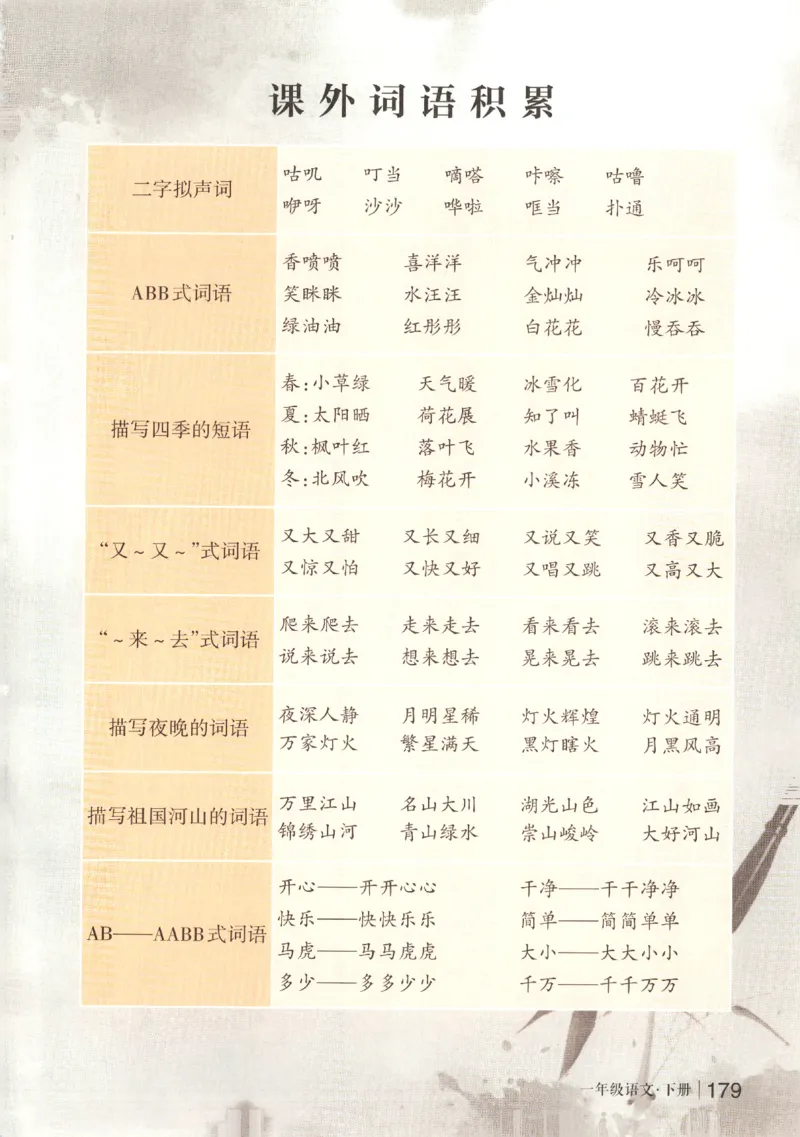状元语文笔记.语文一年级.下册_2026春小学教辅大合集_3-26春《课堂笔记》系列_小学语文《课堂笔记》1-6年级下册（26春）(2)_《状元笔记》1-6年级下册（25春）