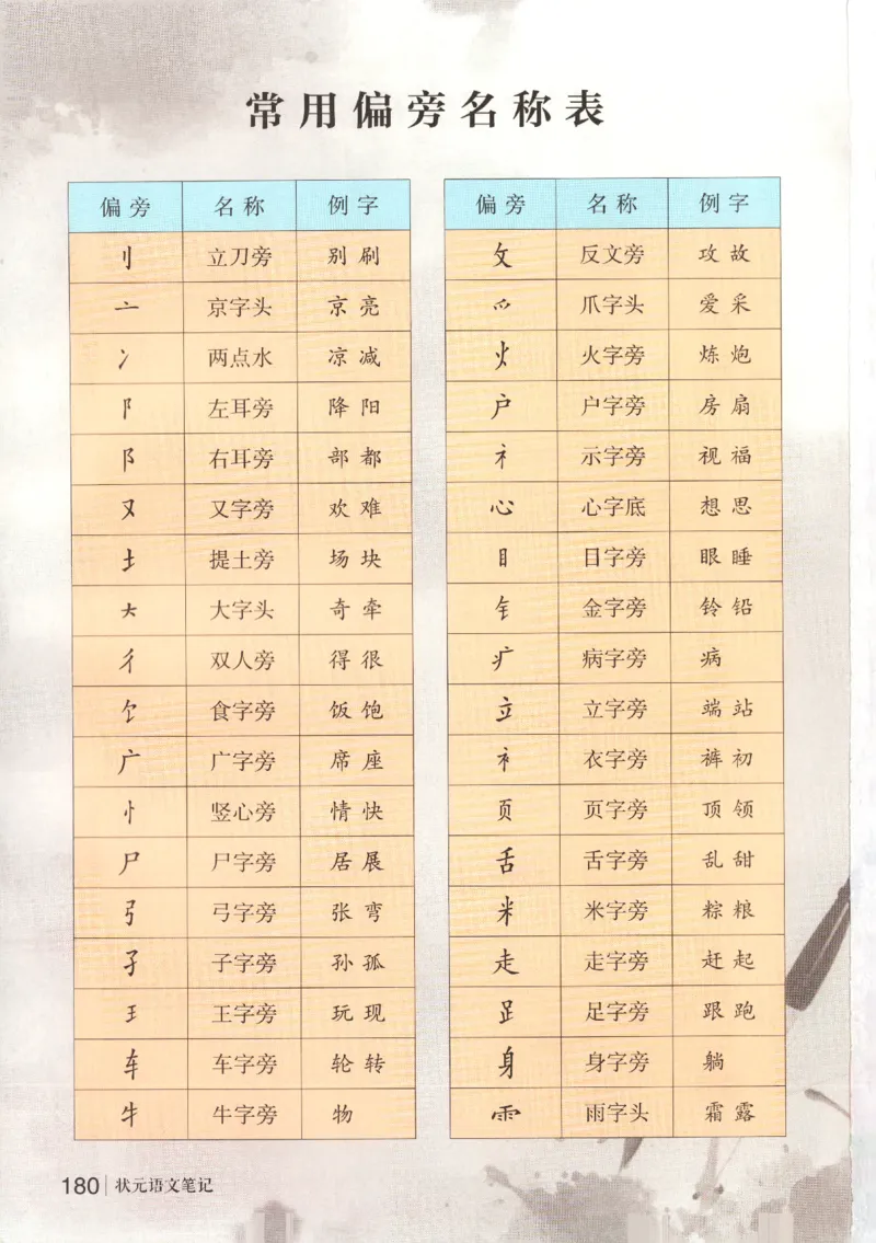 状元语文笔记.语文一年级.下册_2026春小学教辅大合集_3-26春《课堂笔记》系列_小学语文《课堂笔记》1-6年级下册（26春）(2)_《状元笔记》1-6年级下册（25春）