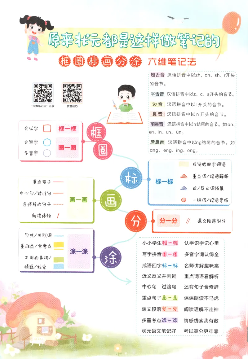 状元语文笔记.语文一年级.下册_2026春小学教辅大合集_3-26春《课堂笔记》系列_小学语文《课堂笔记》1-6年级下册（26春）(2)_《状元笔记》1-6年级下册（25春）
