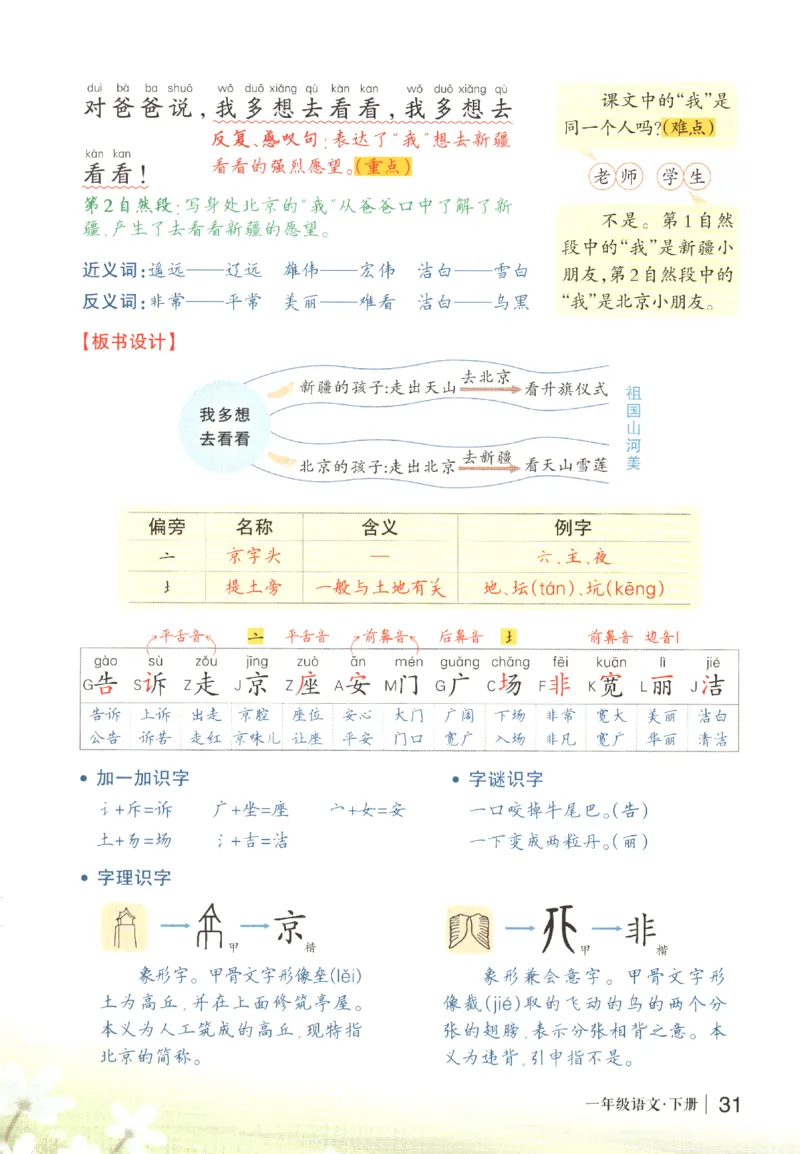 状元语文笔记.语文一年级.下册_2026春小学教辅大合集_3-26春《课堂笔记》系列_小学语文《课堂笔记》1-6年级下册（26春）(2)_《状元笔记》1-6年级下册（25春）