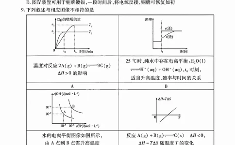 化学试题_晋中市2026年2月高二调研测试_2026年02月高二试卷_260219山西省晋中市2026年2月高二年级调研测试（全）