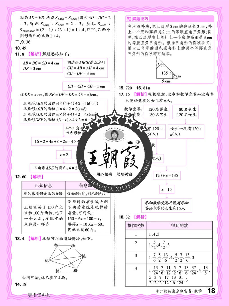 2025版王朝霞小升初招生分班数学_小升初招生分班（语数英）