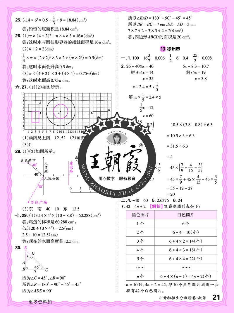 2025版王朝霞小升初招生分班数学_小升初招生分班（语数英）