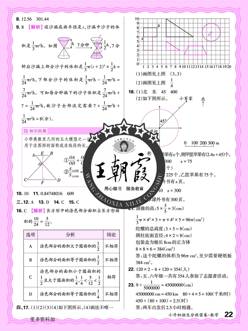 2025版王朝霞小升初招生分班数学_小升初招生分班（语数英）