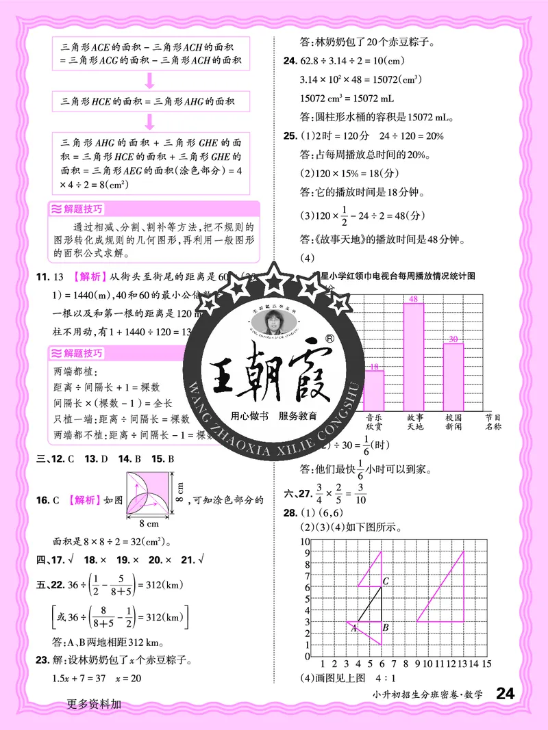 2025版王朝霞小升初招生分班数学_小升初招生分班（语数英）