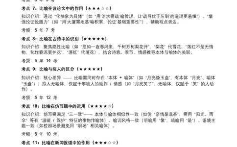 近5年全国各地中考语文修辞手法（全国通用）100+个高频考点+50个高频易错点_中考复习资料_语数英物化_1语文中考复习_2026年中考复习（更新中）_2026年全国中考语文一轮复习讲义