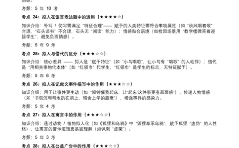近5年全国各地中考语文修辞手法（全国通用）100+个高频考点+50个高频易错点_中考复习资料_语数英物化_1语文中考复习_2026年中考复习（更新中）_2026年全国中考语文一轮复习讲义